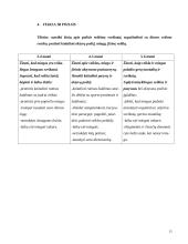 Sveikatos ugdymo programa: "Augame sveiki, stiprūs, saugūs" 15 puslapis