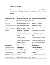 Sveikatos ugdymo programa: "Augame sveiki, stiprūs, saugūs" 17 puslapis