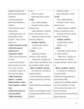 Sveikatos ugdymo programa: "Augame sveiki, stiprūs, saugūs" 18 puslapis