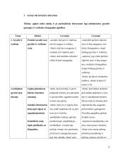 Sveikatos ugdymo programa: "Augame sveiki, stiprūs, saugūs" 20 puslapis