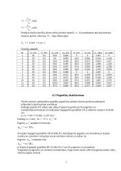 Svirtinio projektavimas ir kinematinė analizė. Krumpliaračių sankibos braižymas 6 puslapis