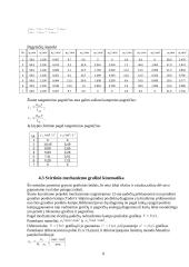 Svirtinio projektavimas ir kinematinė analizė. Krumpliaračių sankibos braižymas 7 puslapis