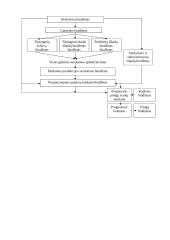 Biudžetų esmė ir jų vaidmuo įmonės planavimo ir kontroliavimo procese 12 puslapis