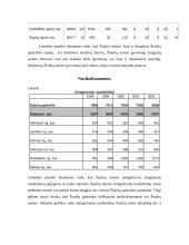 Šiaulių miesto situacijos analizė 11 puslapis