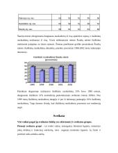 Šiaulių miesto situacijos analizė 13 puslapis