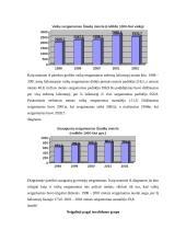 Šiaulių miesto situacijos analizė 15 puslapis