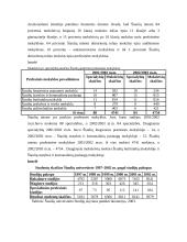 Šiaulių miesto situacijos analizė 17 puslapis