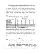 Šiaulių miesto situacijos analizė 18 puslapis