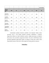 Šiaulių miesto situacijos analizė 19 puslapis
