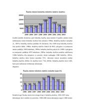 Šiaulių miesto situacijos analizė 20 puslapis
