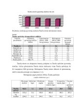 Šiaulių miesto situacijos analizė 5 puslapis
