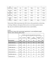 Šiaulių miesto situacijos analizė 6 puslapis