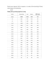 Šiaulių miesto situacijos analizė 9 puslapis
