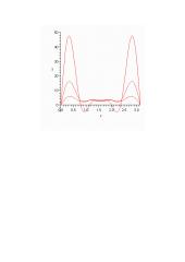 Šilumos laidumo uždavinys su atvirkštine laiko tėkme 6 puslapis