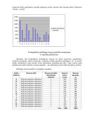 Šilumvežio M-62 jėgainės keitimas 11 puslapis
