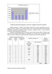 Šilumvežio M-62 jėgainės keitimas 14 puslapis