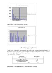 Šilumvežio M-62 jėgainės keitimas 15 puslapis