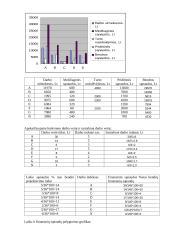 Šilumvežio M-62 jėgainės keitimas 16 puslapis