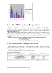 Šilumvežio M-62 jėgainės keitimas 17 puslapis