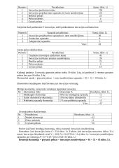 Šilumvežio M-62 jėgainės keitimas 18 puslapis