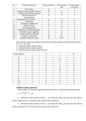 Šilumvežio M-62 jėgainės keitimas 7 puslapis