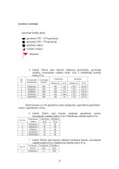 Šušvės aukštupio vandens ištekliai ir sanitarinė būklė 12 puslapis