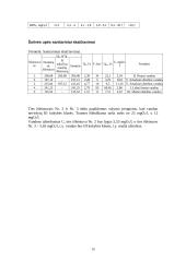 Šušvės aukštupio vandens ištekliai ir sanitarinė būklė 15 puslapis