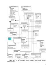 Įmonės duomenų valdymo informacinės sistemos loginis projektavimas 16 puslapis