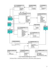 Įmonės duomenų valdymo informacinės sistemos loginis projektavimas 17 puslapis