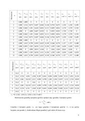 Taikomoji mechanika - projektavimas 6 puslapis