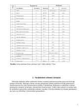 Kombinuoto ciklo elektrinės projektavimas 7 puslapis