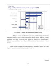 Tarptautinės prekybos komercinėmis paslaugomis raida ir ypatybės 15 puslapis