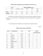 Tarptautinės prekybos komercinėmis paslaugomis raida ir ypatybės 16 puslapis