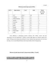 Tarptautinės prekybos komercinėmis paslaugomis raida ir ypatybės 17 puslapis