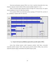 Tarptautinės prekybos komercinėmis paslaugomis raida ir ypatybės 20 puslapis