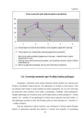 Tarpvalstybinė prekyba su Švedijos bankais 16 puslapis