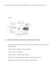 Lietuvos kaimo turizmo sodybos: paslaugų analizė 11 puslapis