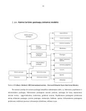 Lietuvos kaimo turizmo sodybos: paslaugų analizė 15 puslapis