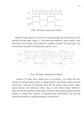 Mažatriukšmis dažnių sintezatorius 13 puslapis