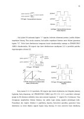 Mažatriukšmis dažnių sintezatorius 17 puslapis