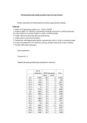 Telekomunikacinių tinklų projektavimas 2 puslapis