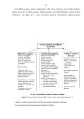 Telšių rajono savivaldybės biudžeto išlaidų klasifikavimo ir paskirstymo analizė 10 puslapis