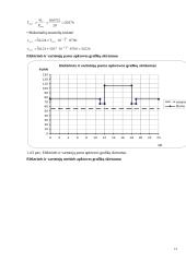 Termofikacinės elektrinės elektrinė dalis 11 puslapis