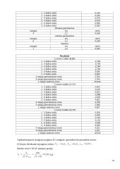 Termofikacinės elektrinės elektrinė dalis 19 puslapis