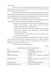 Personalo valdymo tobulinimas: UAB "Trevena" 12 puslapis