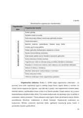 Personalo valdymo tobulinimas: UAB "Trevena" 16 puslapis