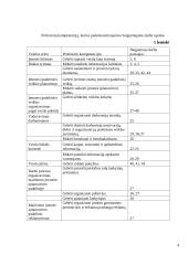 Personalo valdymo tobulinimas: UAB "Trevena" 4 puslapis