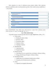 Prekės gyvavimo ciklas pagal įmonės pelningumo analizę: UAB "Jakuta" 9 puslapis