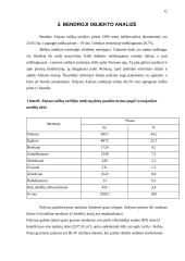 Pušynų pagrindinio naudojimo kirtimų 1998-2002 metų analizė: VĮ Alytaus miškų urėdija 12 puslapis