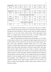 Pušynų pagrindinio naudojimo kirtimų 1998-2002 metų analizė: VĮ Alytaus miškų urėdija 17 puslapis